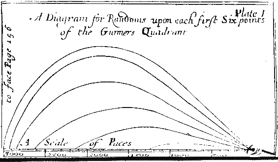 Plate I.