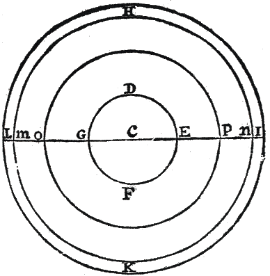 Tertiation diagram